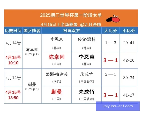 世界杯比分预测与竞猜技巧解析助你锁定精彩赛果