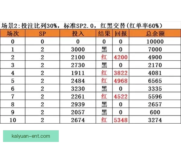 足球竞猜投注技巧揭秘 如何通过分析提高中奖概率与盈利空间