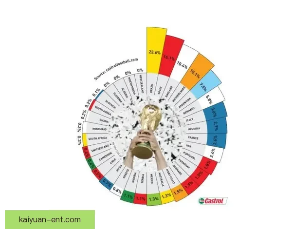 2026世界杯赛程揭晓各强队备战动态与夺冠热门分析