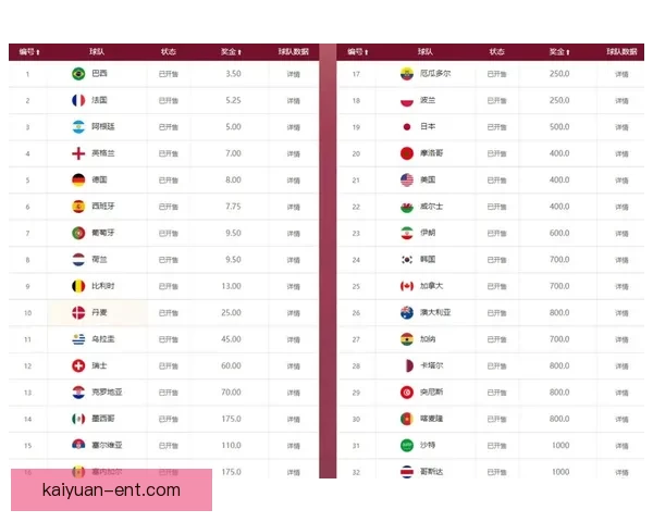 世界杯竞猜赔率分析：深度解读热门球队胜算与投注策略