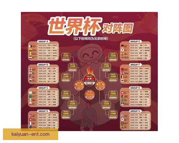 2026世界杯赛程全解析全球焦点赛事精彩对决一览