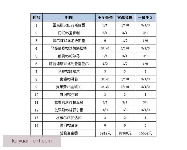 体育竞猜赔率分析与趋势预测：如何解读赔率变动及其对投注策略的影响