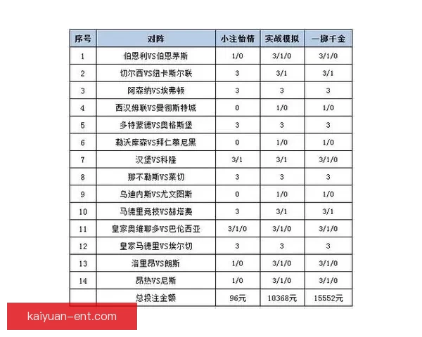 世界杯竞猜赔率分析：解读热门球队的胜负概率与投注策略